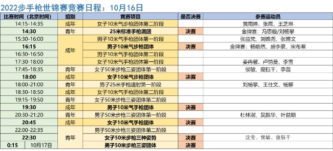 开罗射击世锦赛第4日：奥运冠军杨皓然率男团争金